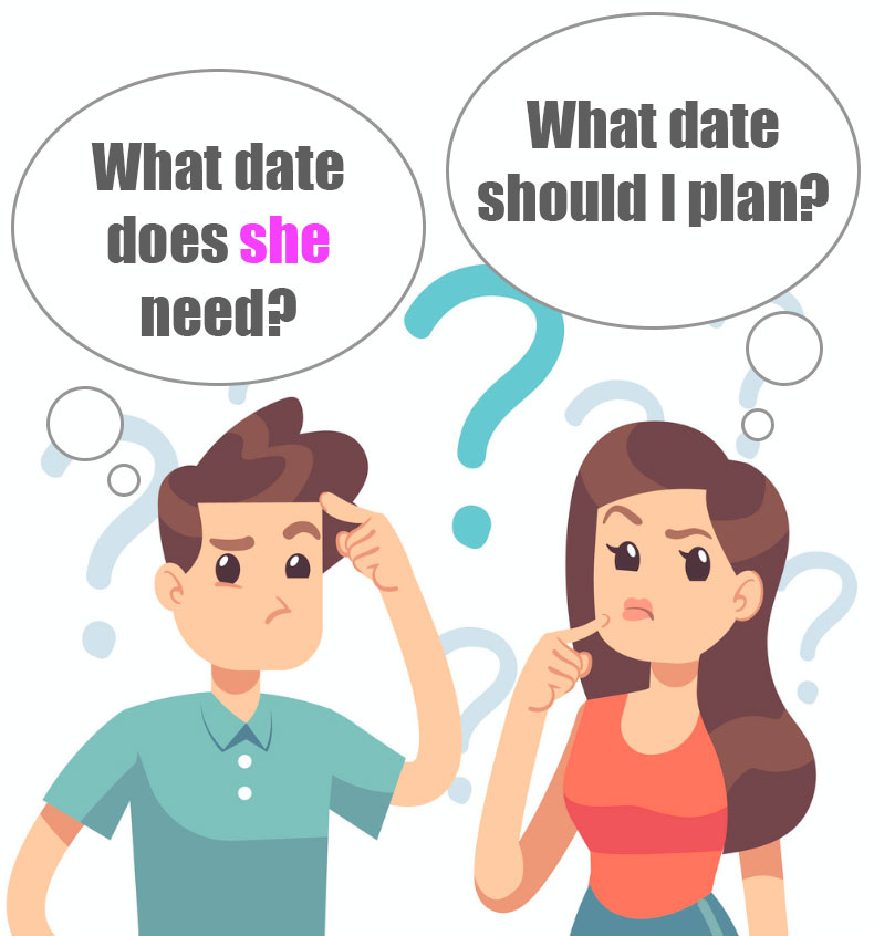 Help Me Plan A Date Date Planning Quiz
